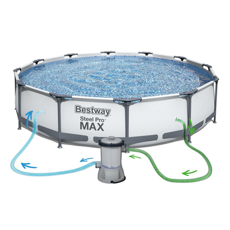 Gartenpool von 366 x 122 cm 18in1 Bestway 56420 + Bubble Machine kostenlos