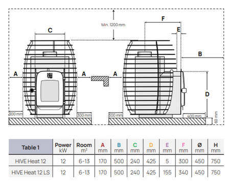 HUUM HIVE HEAT 12 kW LS - Σόμπα σάουνας ξύλου με θάλαμο LS και πέτρες 30 kg που περιλαμβάνονται