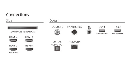 Philips OLED 77 tommers TV 77OLED770/12 - Ultra HD 4K, Dolby Vision, Ambilight, Smart TV, HDR10+, Dolby Atmos - Stue-TV med avansert lyd- og videosystem