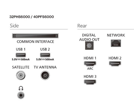 Philips 32-tolline LED-teler 32PFS6000/12 Full HD Smart TV süsteemiga, HDR10, Pixel Plus HD - ideaalne koju ja kontorisse.