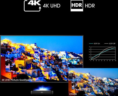 Hisense Laser TV 120 tommer 120L9HA Ultra HD 4K, Dolby Atmos, Smart TV, HDR-teknologi, ALR-skærm - Overlegen billed- og lydkvalitet