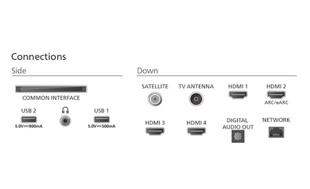 Philips Telewizor QD MiniLED 55 cali 55MLED920/12 – Ultra HD 4K, Ambilight, Dolby Atmos, Smart TV, HDR10+ – Idealny do kina domowego, Gamingu i Codziennego Użytku