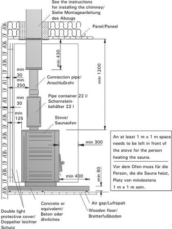 Harvia Pro 20 M3 - Saunová kamna na dřevo 24,1 kW s 30 kg kameny