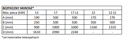 HIVE Heat 12 kW - Brændesaunaovn med ren forbrænding og støbejernsdør (30 kg sten inkluderet)
