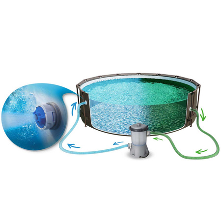 Tuinpool 366 x 100 cm set 18in1 Bestway 56709